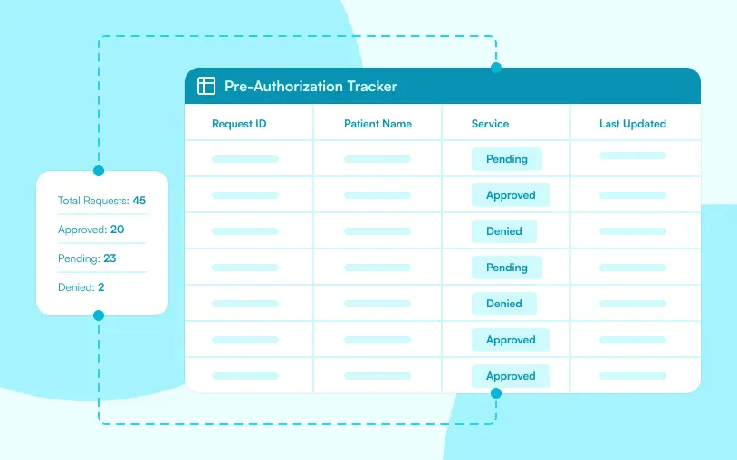 DSN Pre-authorization Tracking